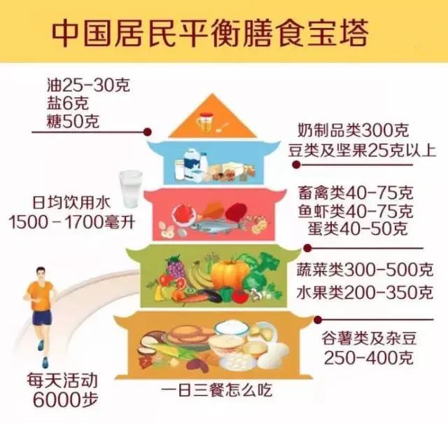 一天一个蛋，健康中国人！中国现代化就是农牧业现代化！